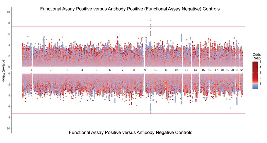 Check out our latest in Blood - ABO O blood group and its association with HIT - thankful to our many collaborators and senior leaders!  ashpublications.org/blood/article/…