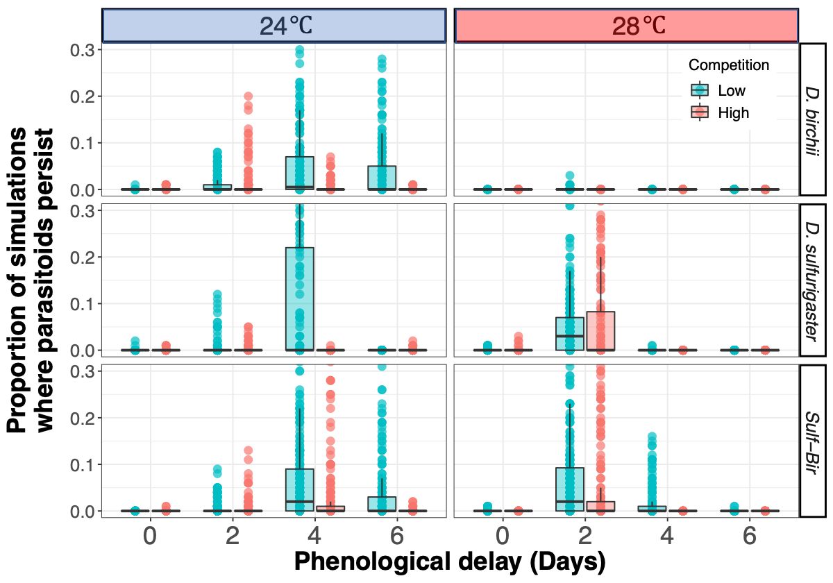 Global Change Biology tweet media