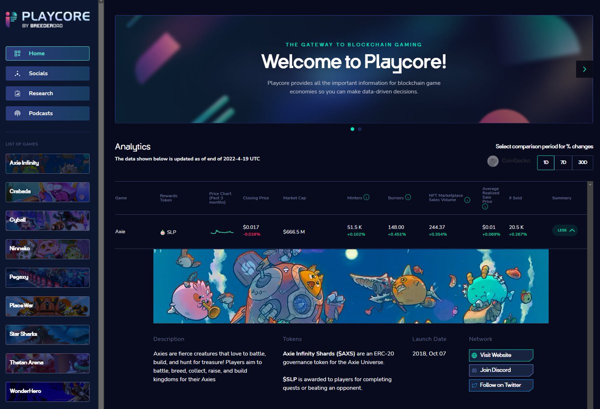 WHAT IS PLAYCORE? 🧵 Playcore is your Bloomberg for Blockchain Gaming. It  is an analytics and content aggregator for anything and everything  play-to-earn and play-and-earn with the goal of educating the community