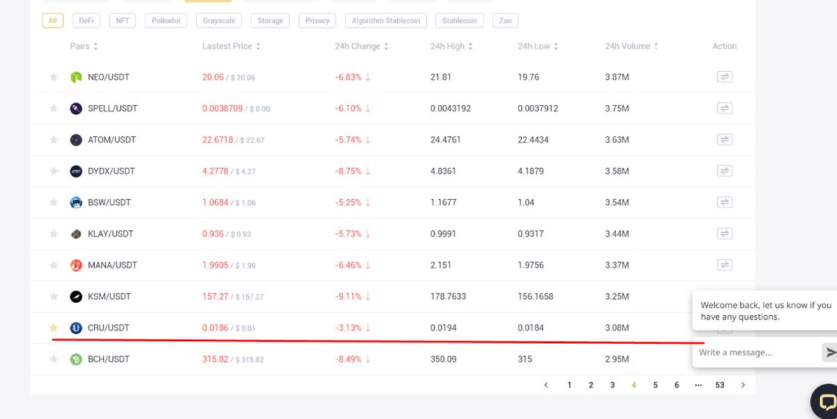 ArmandsGlobal's tweet photo. #Cryptounitofficial Thanks to comunity who brought #CRUtoken on #LBank to top 21
Not that long ago we were dreaming today we achieving 
Good luck https://t.co/gDSOTYdhMy