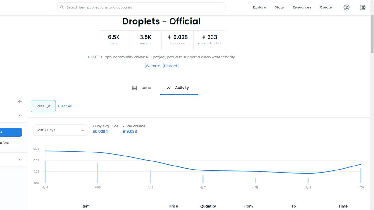 fn_chaotic's tweet photo. This is what I like, no, LOVE to see!❤️🔥
TO THE MOON!📈🚀
@nft_droplets  #dropletslovedroplets #opensea #PolygonNFTs #NFTCommunity #NFTdrops $MATIC $ETH $BTC $SOL #NFTcollectors #ETH #Etherum #Droplets https://t.co/bJDM5UOLE6