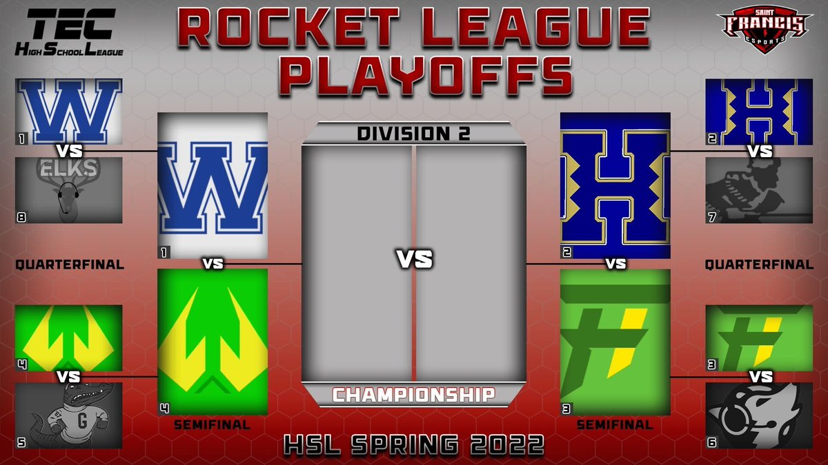 TECHighSchool's tweet photo. Here are the updated playoffs brackets for all games!๐จ
No matchups this week, but next week the grind picks up again.๐
Who do you have winning it all for our #RocketLeague, #Overwatch, and #Valorant brackets??๐
Let us know below!โฌ๏ธ
#TheEsportCompany #TECHSL #HSEsports https://t.co/4MsItEgZkJ