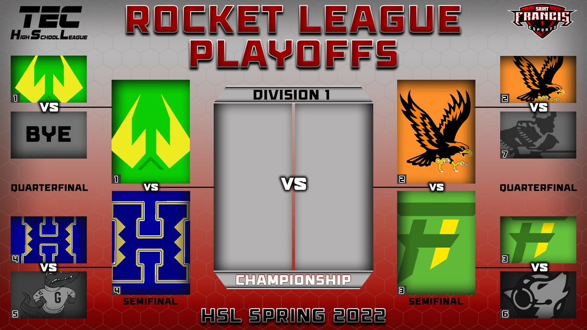 TECHighSchool's tweet photo. Here are the updated playoffs brackets for all games!๐จ
No matchups this week, but next week the grind picks up again.๐
Who do you have winning it all for our #RocketLeague, #Overwatch, and #Valorant brackets??๐
Let us know below!โฌ๏ธ
#TheEsportCompany #TECHSL #HSEsports https://t.co/4MsItEgZkJ