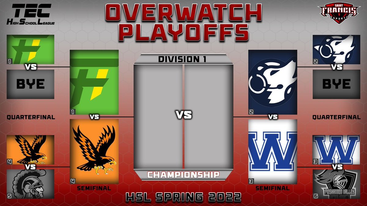 TECHighSchool's tweet photo. Here are the updated playoffs brackets for all games!๐จ
No matchups this week, but next week the grind picks up again.๐
Who do you have winning it all for our #RocketLeague, #Overwatch, and #Valorant brackets??๐
Let us know below!โฌ๏ธ
#TheEsportCompany #TECHSL #HSEsports https://t.co/4MsItEgZkJ