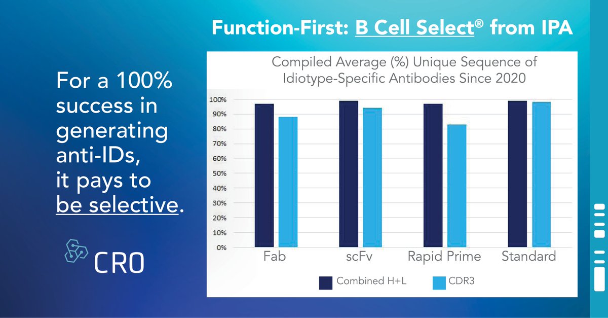 MindWalk Holdings Corp. tweet media
