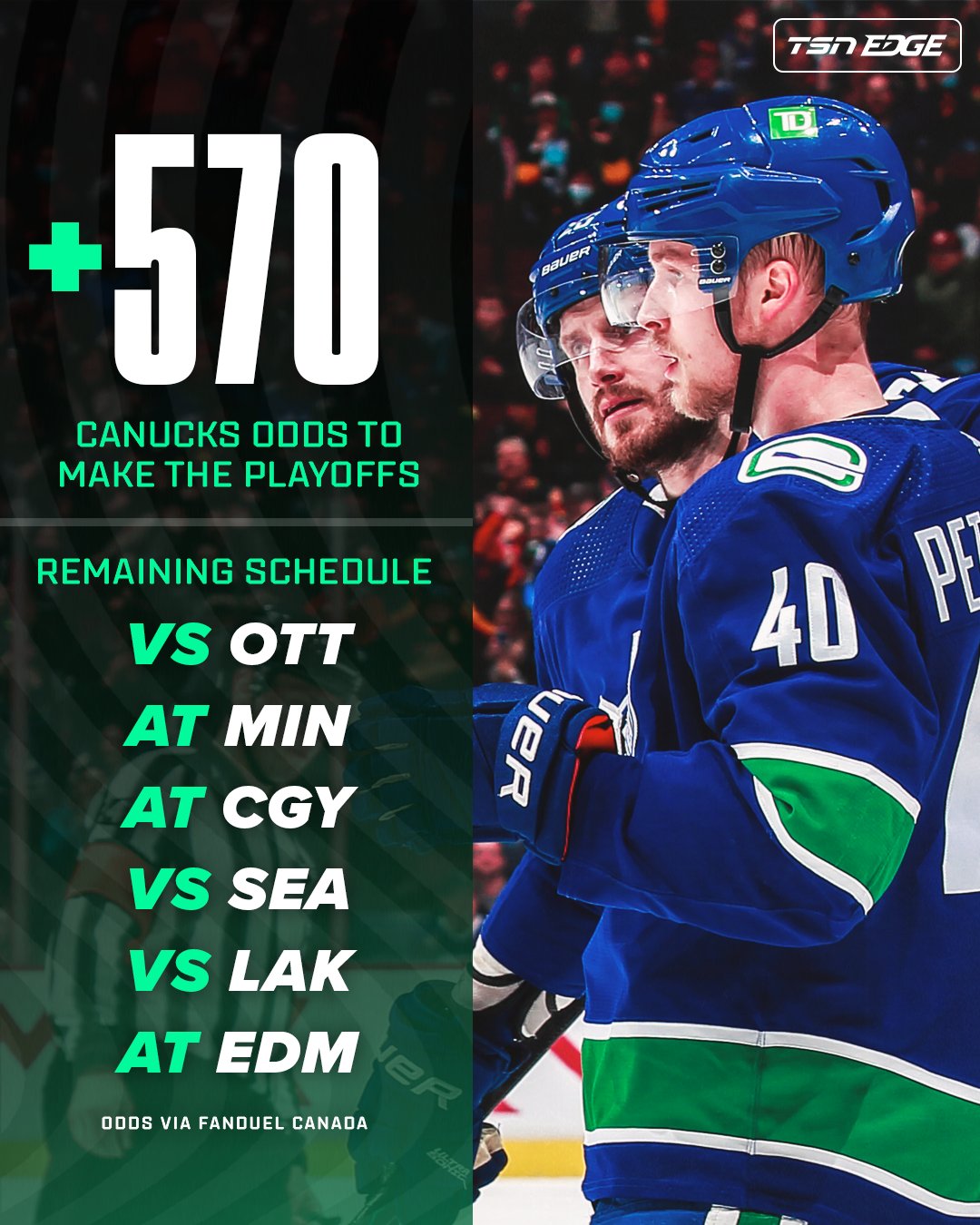 TSN EDGE on Twitter "The Canucks are 4 points behind the Kings for