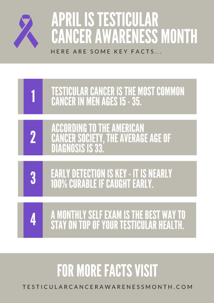 TAMHBlog's tweet image. Go to TesticularCancerAwarenessMonth.com to learn more!