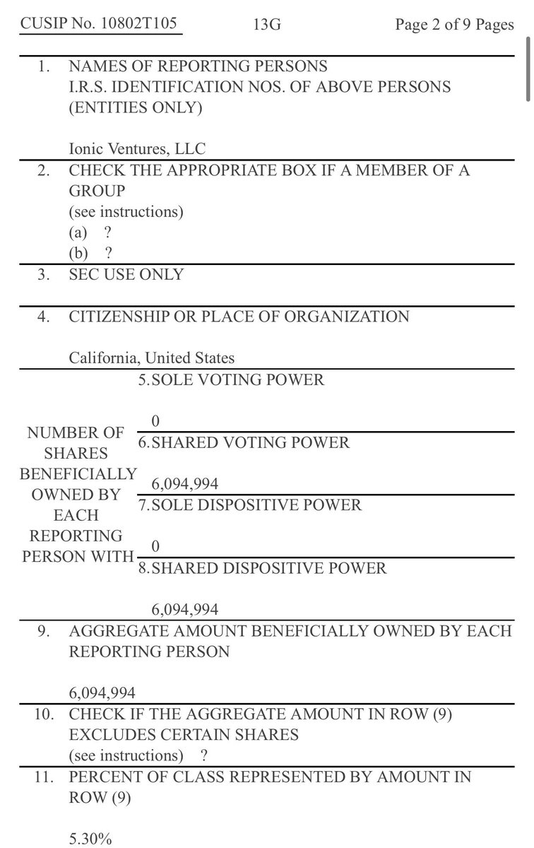 $BBI Ionic ventures holding 6M shares🚀