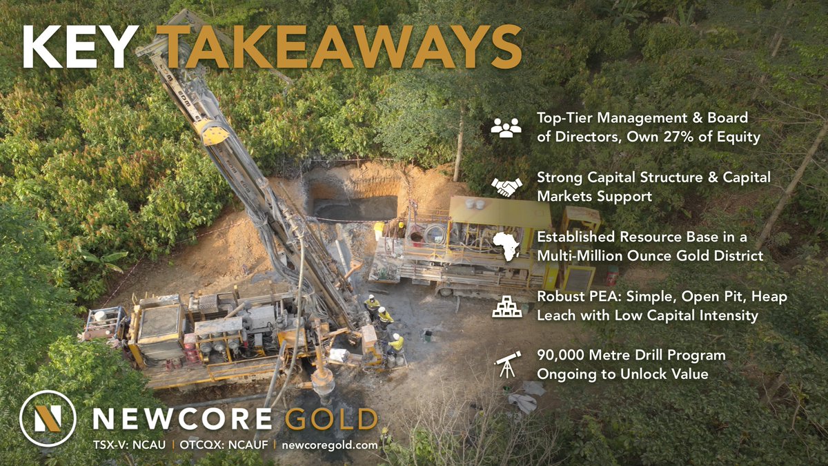NewcoreGold's tweet photo. Why #NewcoreGold? We are a top-tier team advancing the Enchi #Gold Project in southwest Ghana, with a 90,000 metre drill program underway to unlock the district scale potential of the project. 

Follow us to stay up to date👇: 
https://t.co/a5zQ15YMFg https://t.co/uxSNXMcoW7
