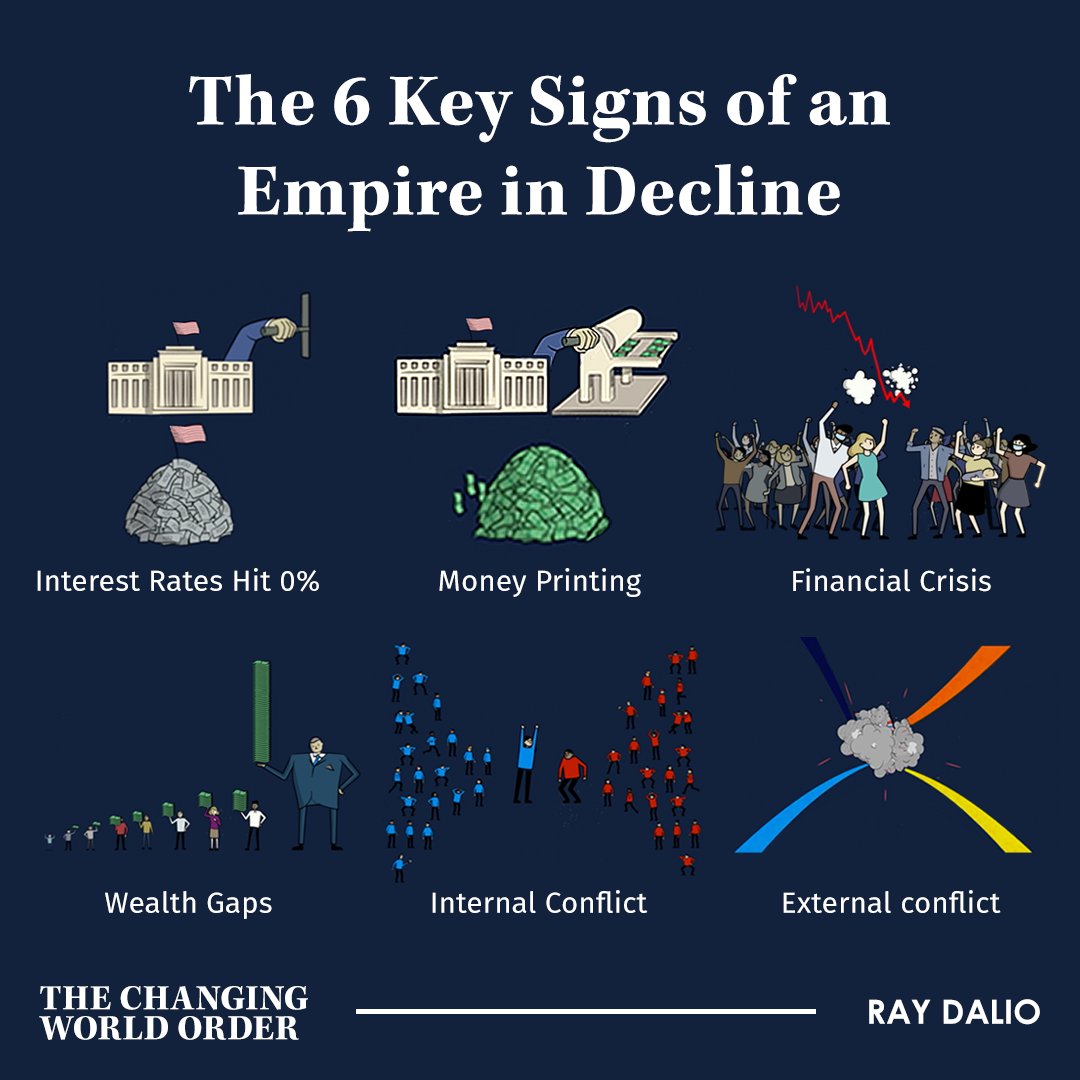 History shows us that when great empires fall, they generally fall for similar reasons. (1/3)
