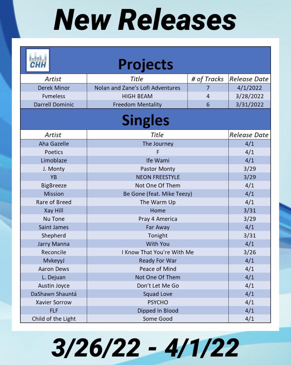 CHH Premier tweet media