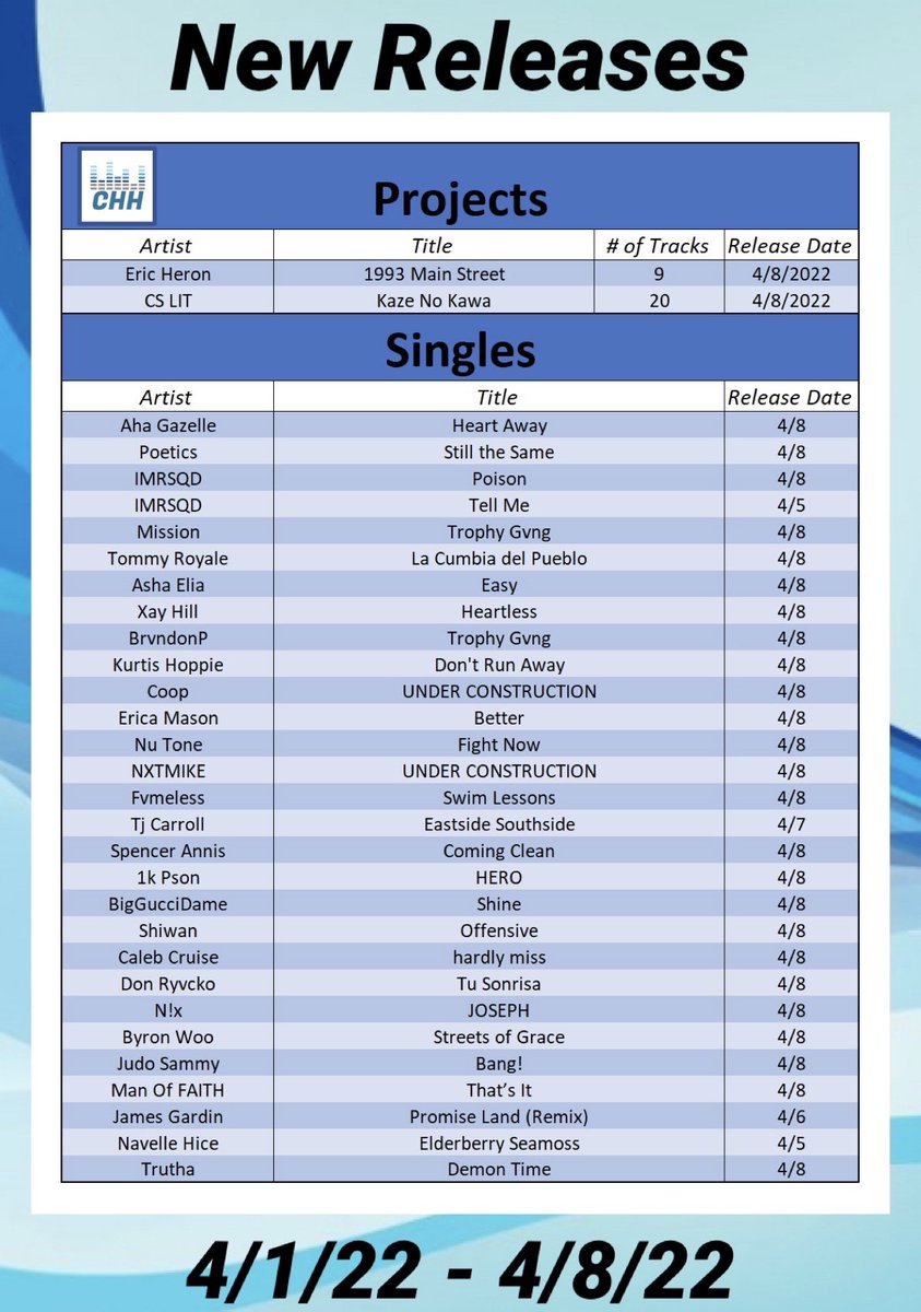 CHH Premier tweet media