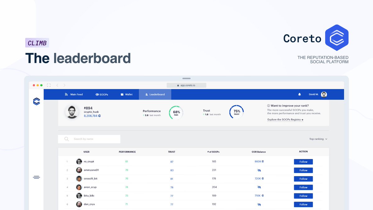 Coretoio's tweet photo. Are you always right? Prove it! ๐ช
Claim your place on Coreto's leaderboard by creating accurate crypto predictions! โ
#CoretoPlatform #NoStressCrypto https://t.co/Wi6yMPK1ZH