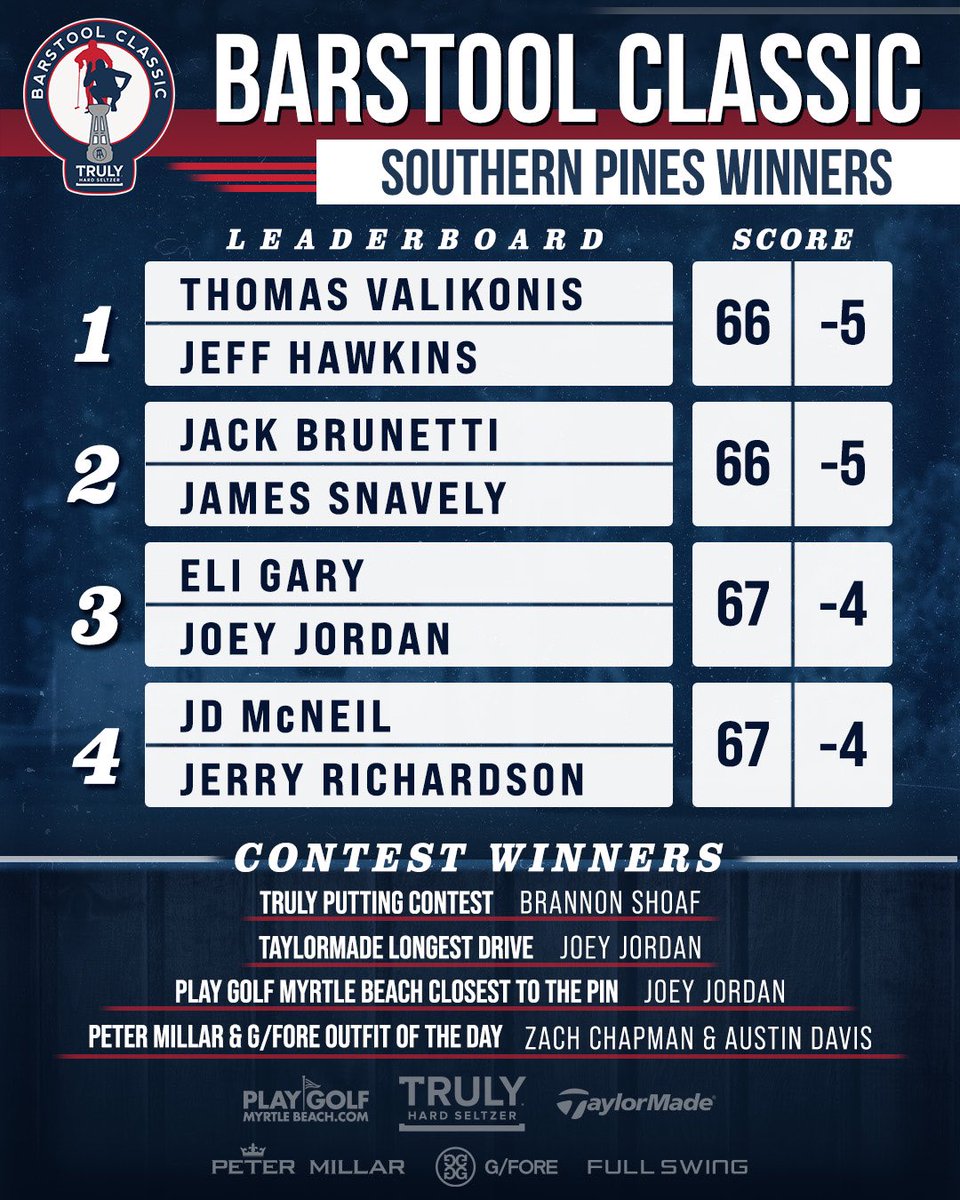 BarstoolClassic's tweet photo. Congrats to our Southern Pines qualifiers and winners! Brutal day for weather but 4 teams still headed to AZ https://t.co/8Aw2f0JbqM