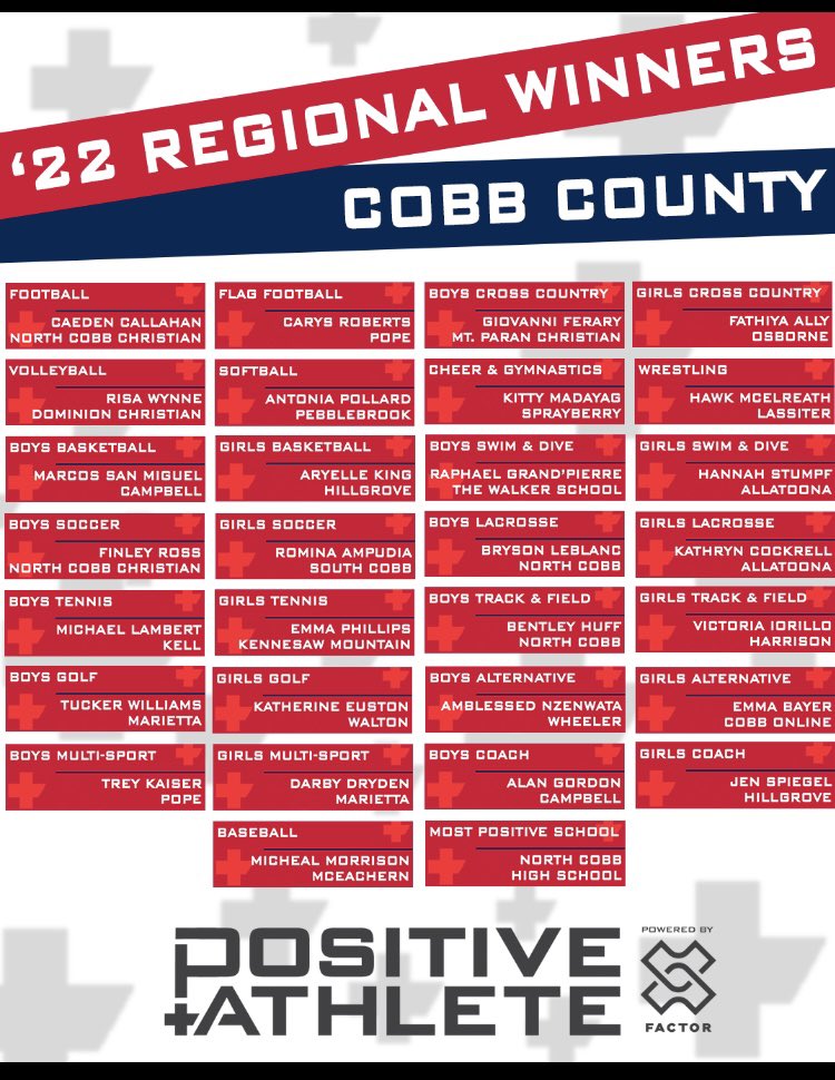 treykaiser24's tweet photo. I’m very honored and excited to say that I have been named Most Positive Boys Multi-Sport Athlete in Cobb County. @PopeAthletics @Pope_Baseball @PopeBasketball @PositiveAthGA https://t.co/gBoN1mGoI1