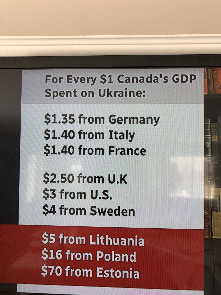 Here’s an interesting and disappointing analysis from ⁦<a href="/CBC/">CBC</a>⁩ showing Canadian support for Ukraine ⁦⁦<a href="/Canada/">Canada</a>⁩