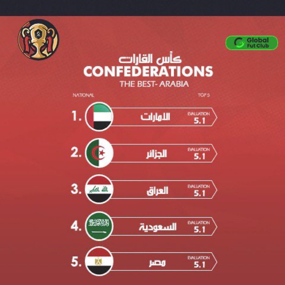 UAE ProClubs tweet media