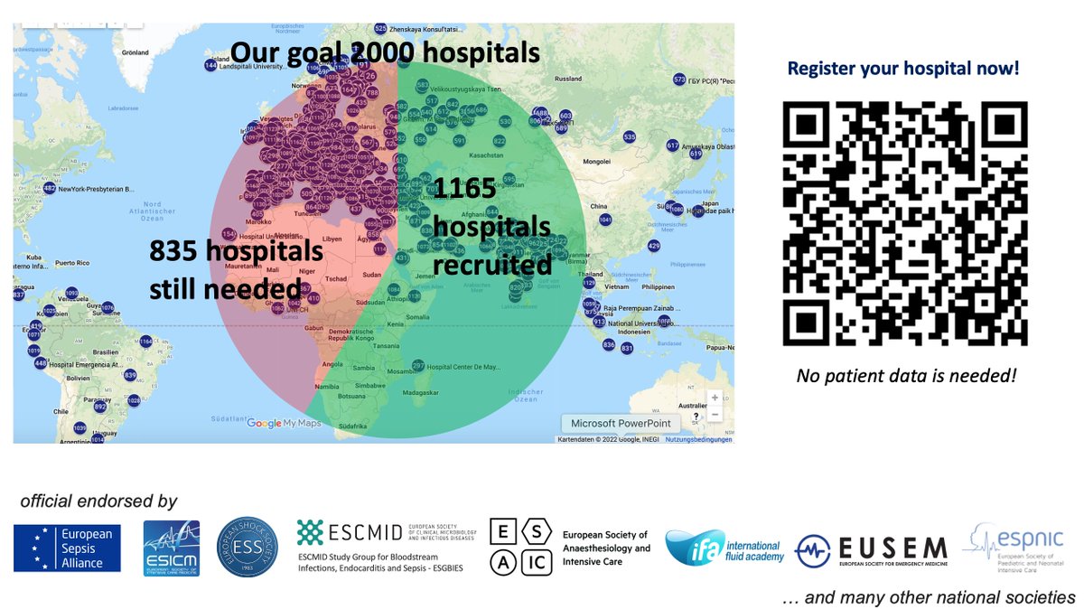 European Sepsis Care Survey tweet media