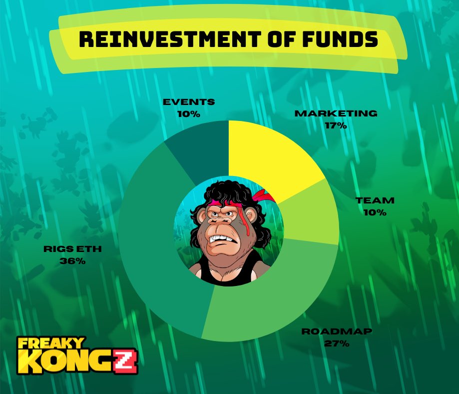 FreakyKongz tweet media