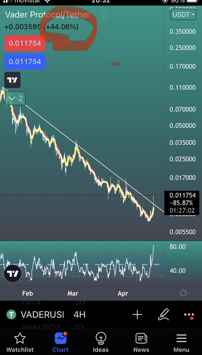 Gantulgaer's tweet image. Pumping it eh?! #vaderprotocol @VaderProtocol