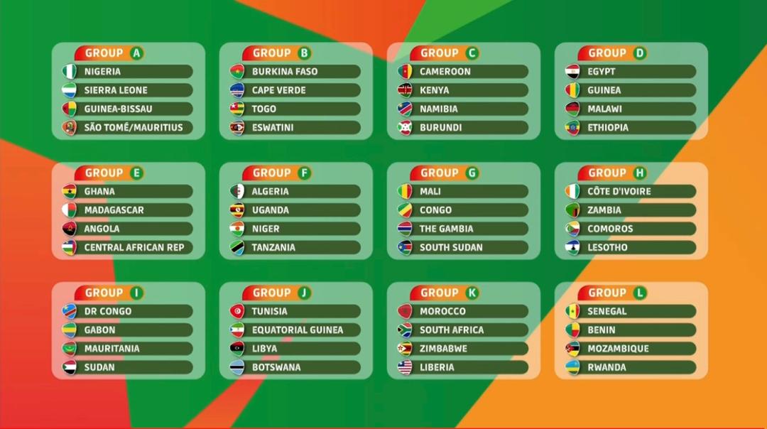 RadioStreet103's tweet photo. ⚽ LES POULES DE LA CAN 2023 SONT CONNUES 

Que penses-tu de la poule I du Gabon ? 🇬🇦 @GabonFoot https://t.co/I6agxO9BUH