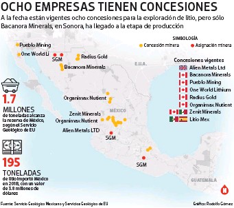 KurtHackbarth's tweet photo. Los que afirman "no hay necesidad de nacionalizar el litio porque ya está protegido por la Constitución" tendrían que explicar las ocho concesiones otorgadas por gobiernos anteriores, ¿no? https://t.co/slRJNmfiW2