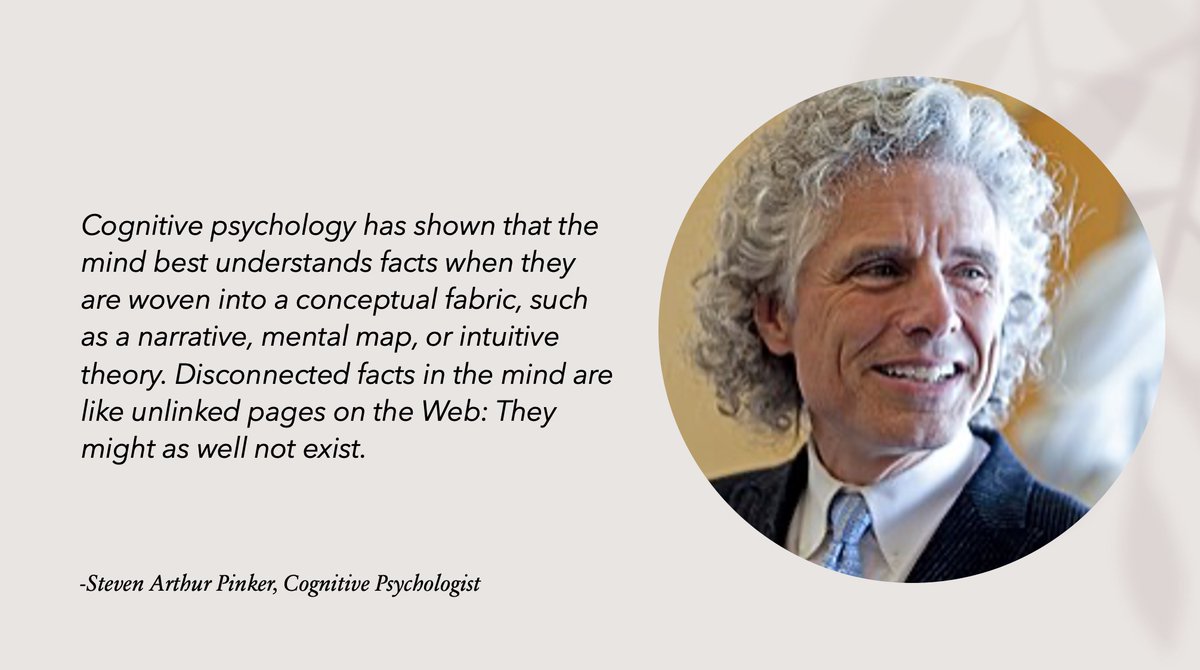 PECoG_Lab's tweet image. ✨Quote of the week✨
#CognitiveScience #StevenPinker #MentalMap #CognitivePsychology #Cognition