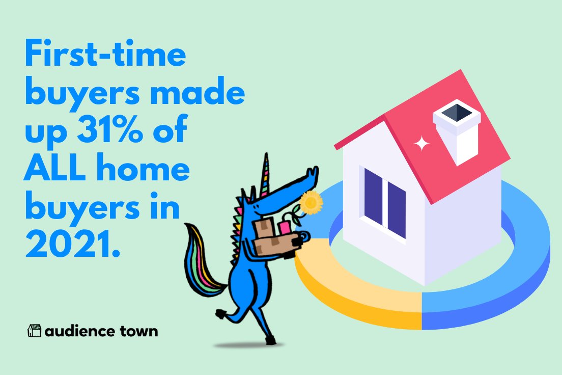 audience_town's tweet photo. Let’s help 31% of home buyers (first-timers) one process at a time. 🦄 Target your audience at the right time with the right ad, with ease. 🏡
🔗 https://t.co/LBdiLv6A4x

#RealEstateMagic #RealEstate #RealEstateLife #RealEstateTips #HomeJourney https://t.co/O1IXJmcB8E