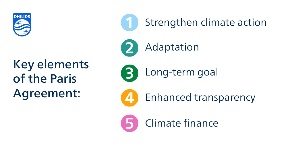 Five key elements of the Paris Agreement.