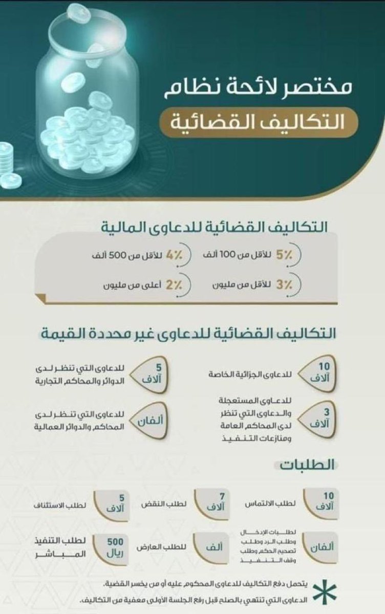 asaf_211's tweet photo. - مختصر لائحة نظام التكاليف القضائية :#التكاليف_القضائية https://t.co/TdQhEA7tt6