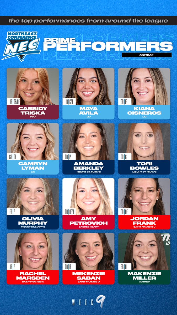 🗣️#NECsoftball PRIME PERFORMERS from Wk 9️⃣🔽

🔹Cassidy Triska, FDU
🔹Maya Avila, Kiana Cisneros, Camryn Lyman, LIU
🔹Amanda Berkley, Tori Bowles &amp; Olivia Murphy, MSM
🔹Amy Petrovich, SHU
🔹Jordan Frank, Rachel Marsden &amp; Mekenzie Saban, SFU
🔹Makenzie Miller, WC

#PrimePerformers
