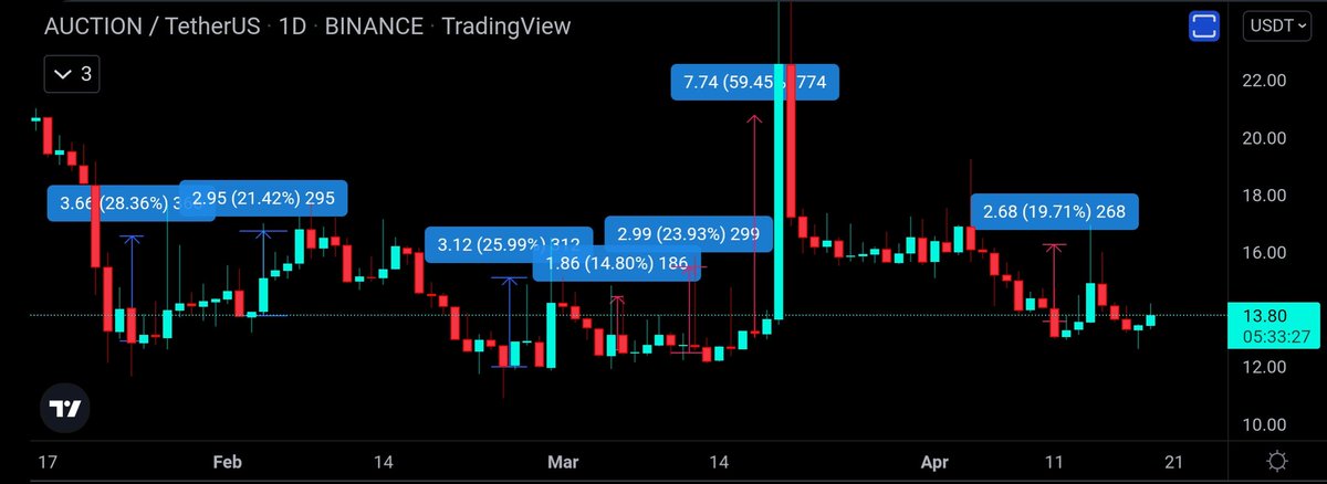 دائما  العملات ذات التذبذب العالي هي أكثر العملات اللي تصلح للمضاربة اليومية.
 لكن كيف نجيب العملات...