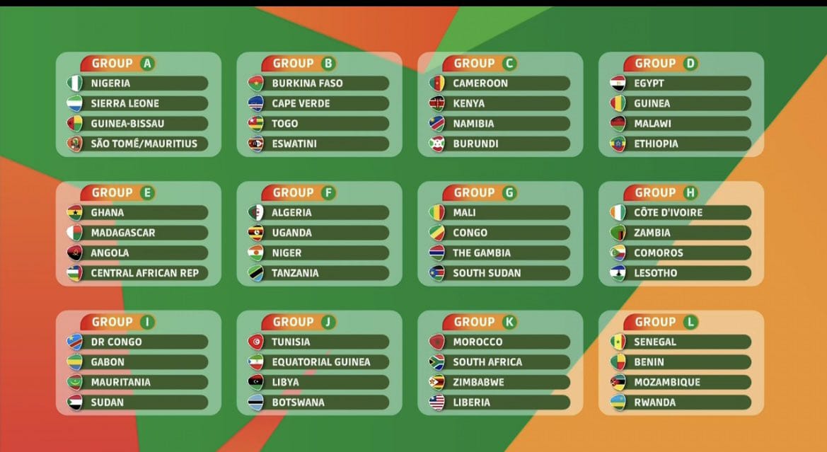 Malawi's the Flames put in same group with Egypt, Guinea and Ethiopia for AFCON 2023 Qualifiers