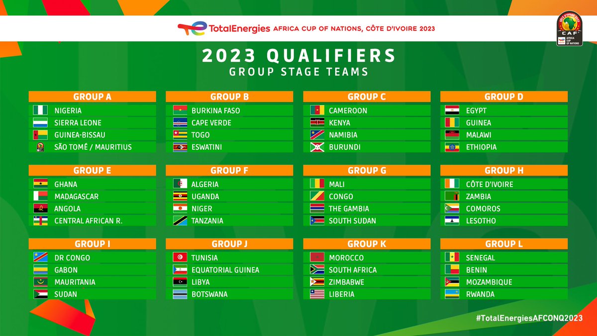 CAF_Online's tweet photo. 🔢 = ✅

Here are the full #TotalEnergiesAFCONQ2023 groups 👇

Who will reach the final tournament? 🤔 https://t.co/SpWgkqt9TE