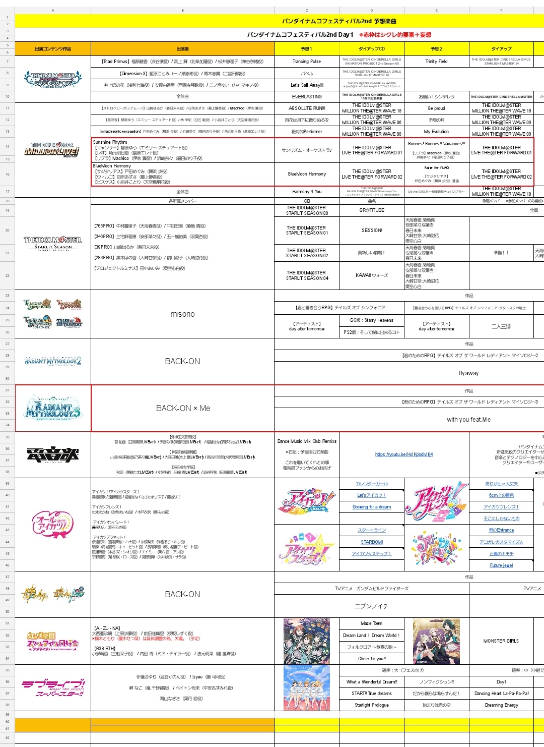 よしき こんな時間になってしまったが とりあえずバンナムフェス2nd 𝔻𝕒𝕪 1の 予習曲はまとめたぞぉ アイカツ のお歌が何曲かビビッと来たから歌ってきたら楽しみだわコレ T Co V8wmcjv4jr Twitter