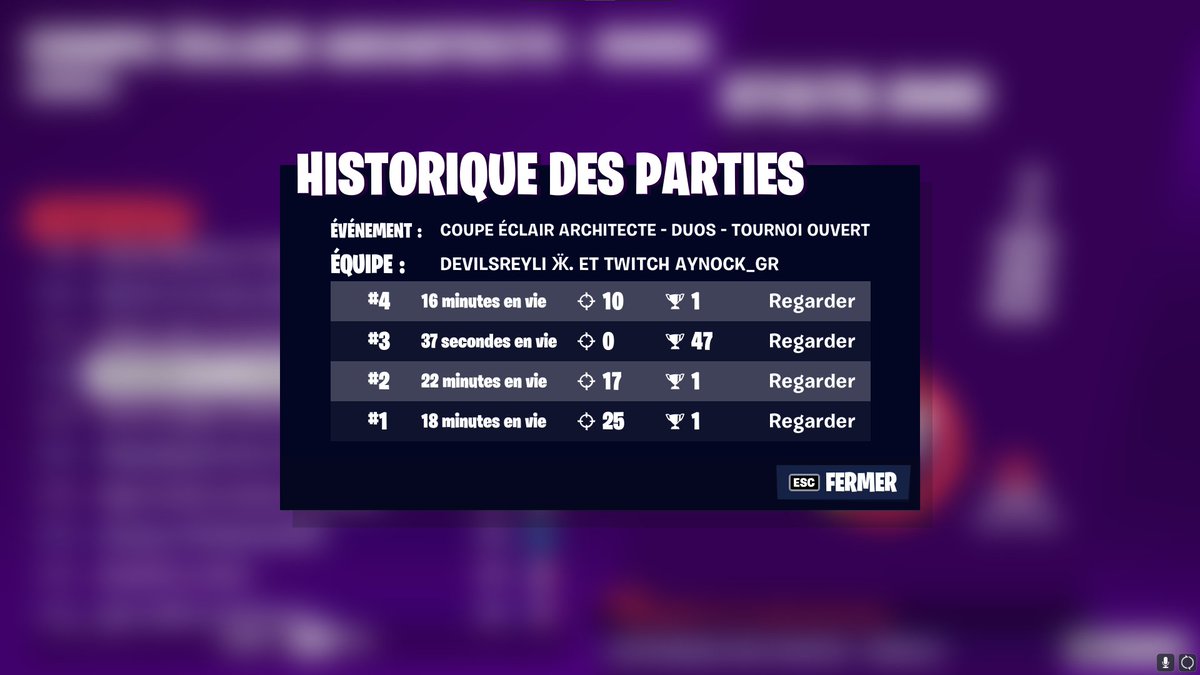 D_evils0's tweet photo. BON !!! Apres 1h de retard on troll mais bon 4 games 3 top 1 mdr gg @Aynock_ #top102 https://t.co/w0McODiibj