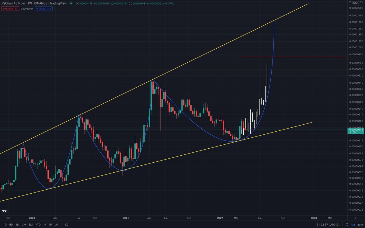 pray_for_profit's tweet photo. $VETBTC fractal.

👀

$VET
#VET 
#VeChain 
#VeFam 
#VeUSD https://t.co/Zjc4DymbcN