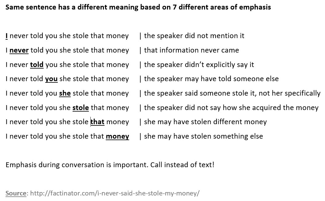 What does she mean. Sentence stress in English. Sentence stress exercises. Sentence stress перевод. Different meaning.