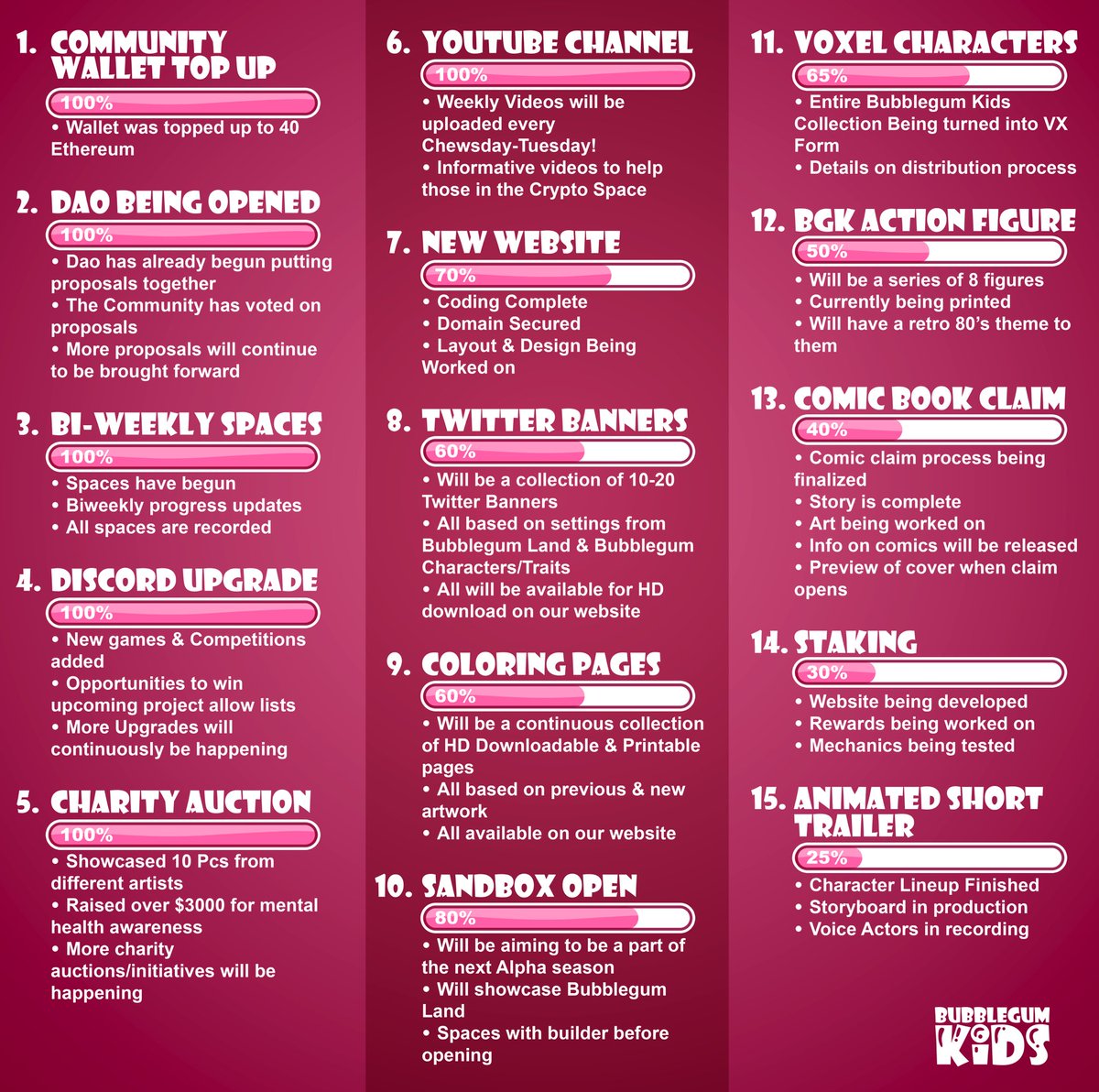 bubblegumkids_'s tweet image. PROGRESS REPORT: