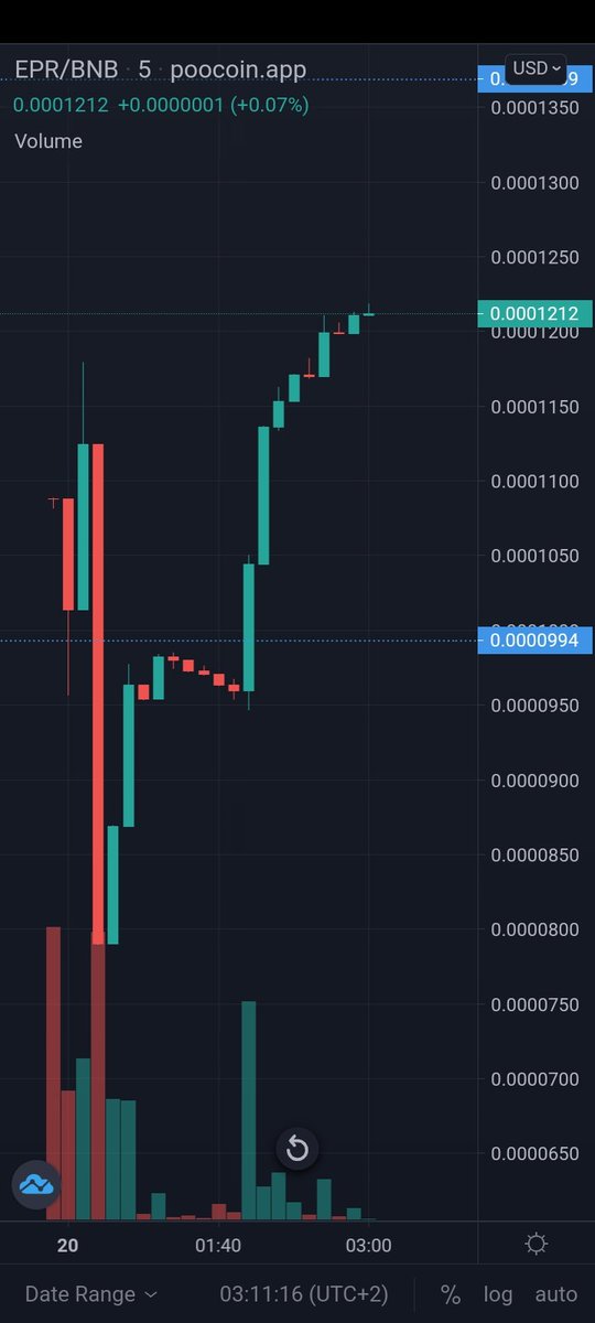 E_protocol's tweet photo. Great launch guys 🧡

🟠Do not forget to claim your token on Pinksale!

What we have done:
🔸️Applied for CMC
🔸️Applied for Coingecko
🔸️RENOUNCED THE CONTRACT
🔸️Locked liquidity 1000 years
🔸️Paid all the competition rewards.

#Eprotocol #EPR #launch #APY #BSCGems #BSC https://t.co/i8wvccMn6J