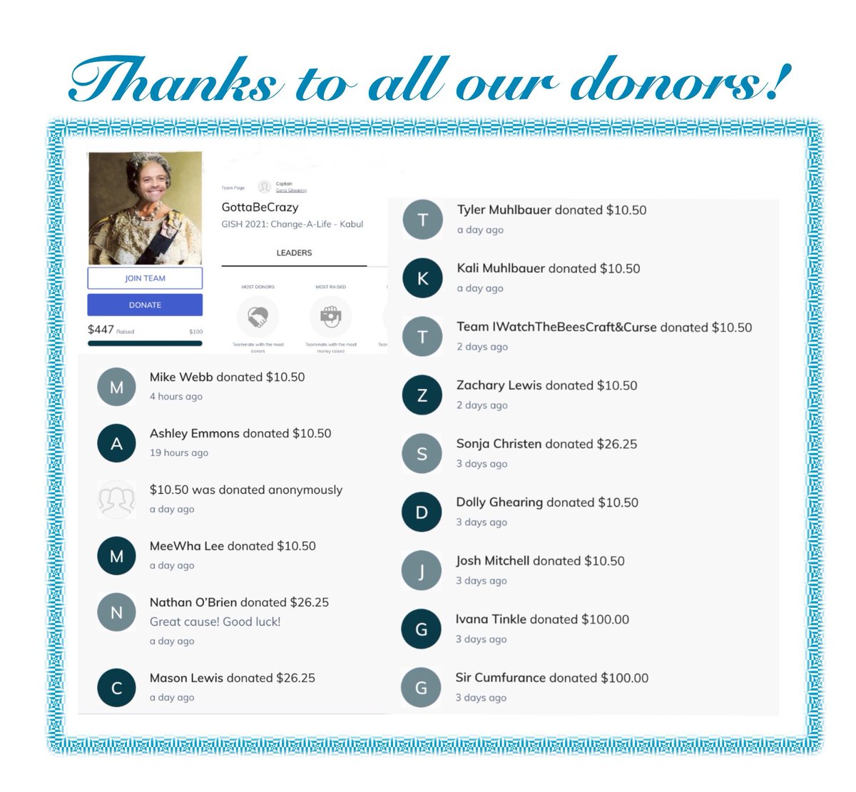 GottaBeCrazy2's tweet photo. #GISH2021 #Item30: We raised over $700 for the Children's Hospital in Afghanistan. You can still donate, if you want. #GISH
https://t.co/f65L67rqqb https://t.co/VVtmDRPr3G