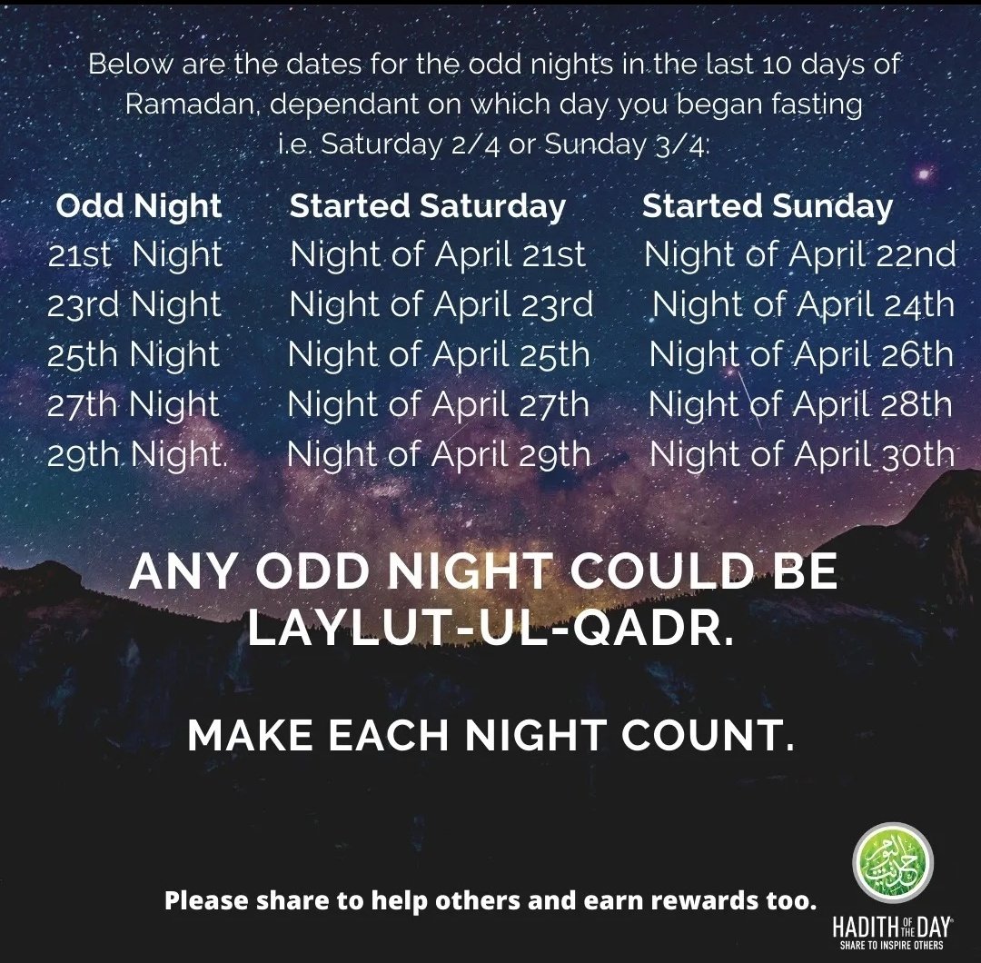 Make the most of it. May Allah forgive us and keep us in His shelter of mercy. Ameen

<a href="/rubab_jafferi/">Rubab jaffery</a>  <a href="/aybiay_/">Aybiay🇵🇰❤️</a>  @EjazSbc  <a href="/TalhaBinSohail7/">Talha Bin Sohail</a>