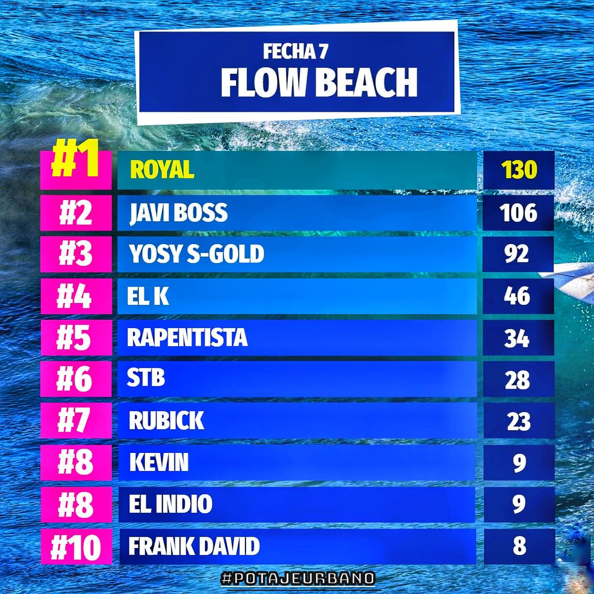 Potaje Urbano tweet media