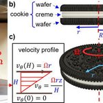 オレオをパカッと２つに分けると何故片方にだけクリームが残るの？科学で解き明かせる？!