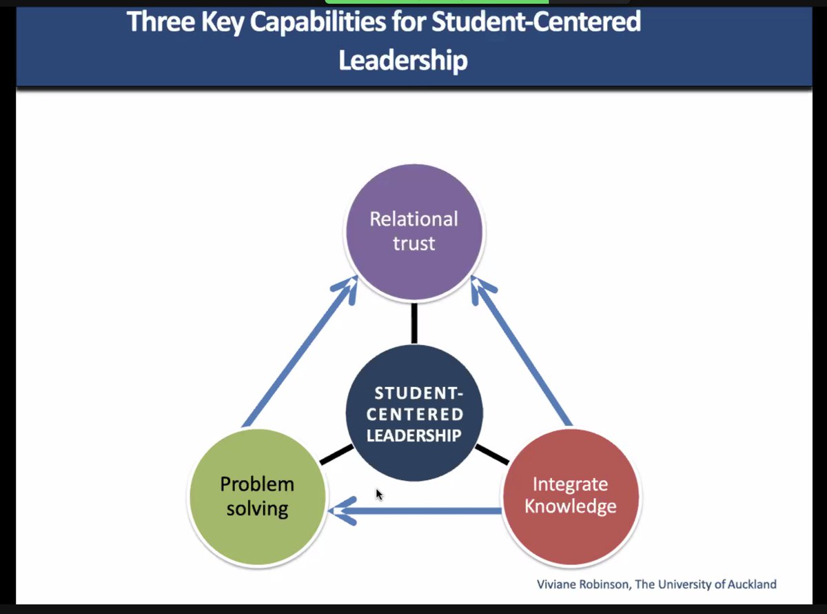 Denise Solovay M.A. Ed. (@mrssolovay_ftps) on Twitter photo Still going strong! Great workshop- Virtual Visible Learning+- Accelerating Student Learning Institute! #visiblelearning <a href="/john_Hattie/">John Hattie</a> <a href="/karen_flories/">Karen Flories</a>
@jtalmarodem <a href="/Dave_Nagel1/">Dave Nagel</a> Still going strong! Great workshop- Virtual Visible Learning+- Accelerating Student Learning Institute! #visiblelearning <a href="/john_Hattie/">John Hattie</a> <a href="/karen_flories/">Karen Flories</a>
@jtalmarodem <a href="/Dave_Nagel1/">Dave Nagel</a>
