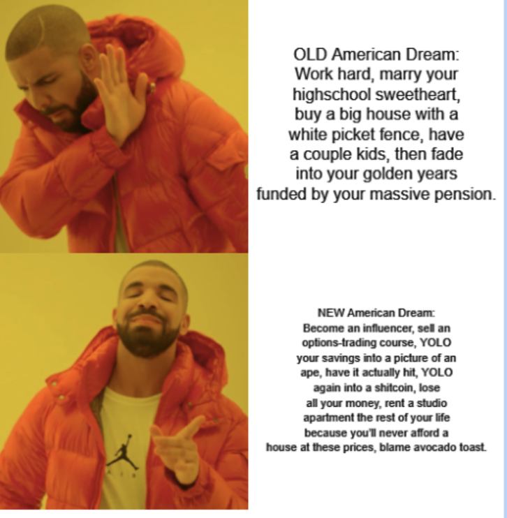 GRDecter's tweet photo. 2/The American Dream has changed.
 
Houses have been going for 20-30% over asking, set off by bidding wars.
 
But the tides are changing.
 
Bids have dropped off, mortgage rates spiked, and there's a more real affordability issue.
 
What are the underlying factors? https://t.co/0L5V16e43m