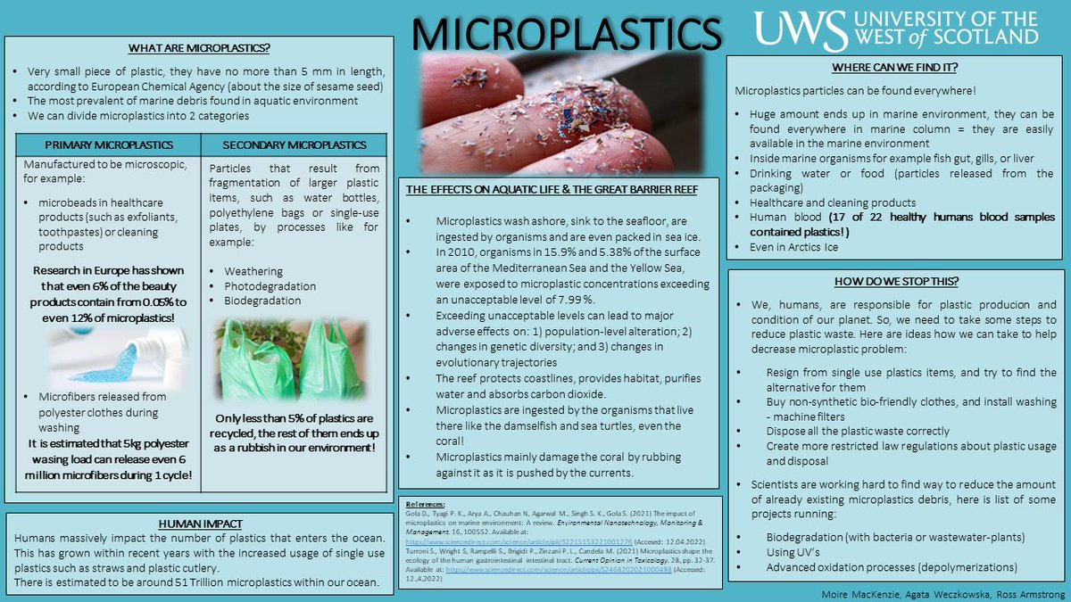 Group 4 - Microplastics tweet media