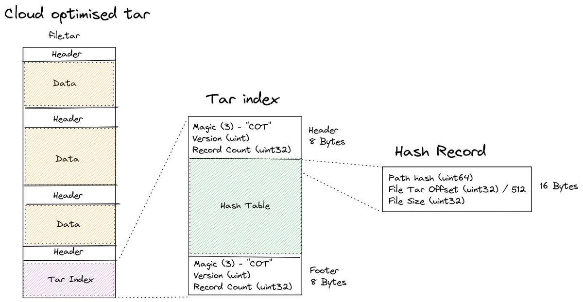Kurt Schwehr, PhD tweet media