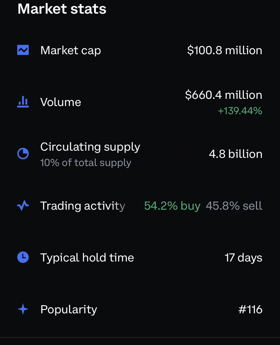 JasmySociety's tweet photo. My goodness! Look at the volume! People who have been following #jasmy for awhile have known something massive is happening behind the scenes. The $jasmy team is working hard. Patience my friends. https://t.co/bU8IRbk1Si