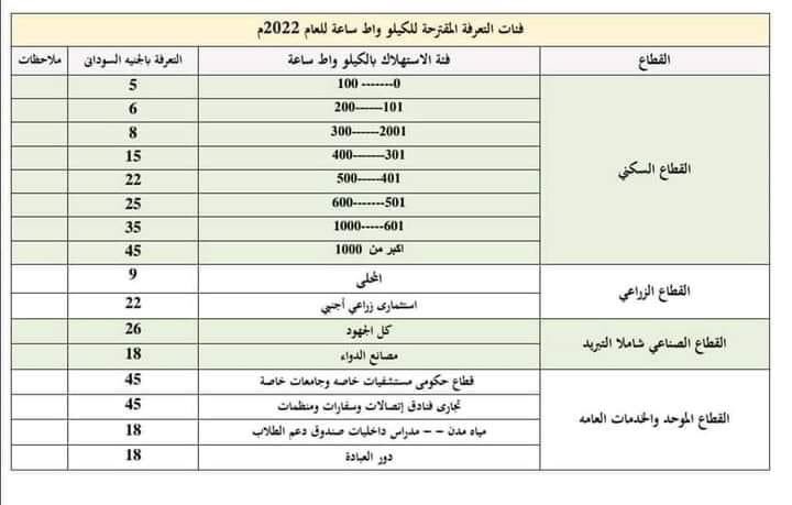 omer0_01's tweet photo. @hussamnasri نزلتها قبل يومين عشان اقارن https://t.co/BecLAHxYJE